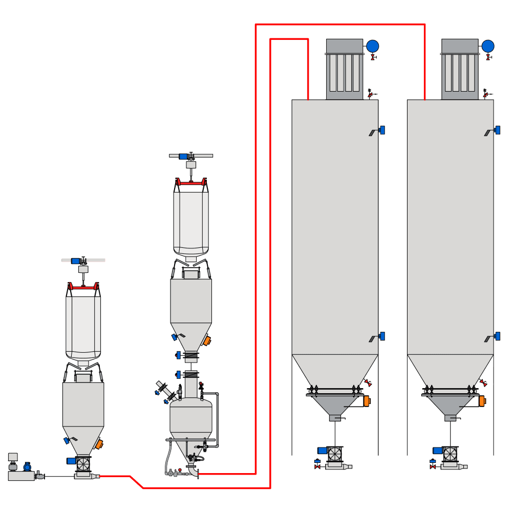 Silo Systems