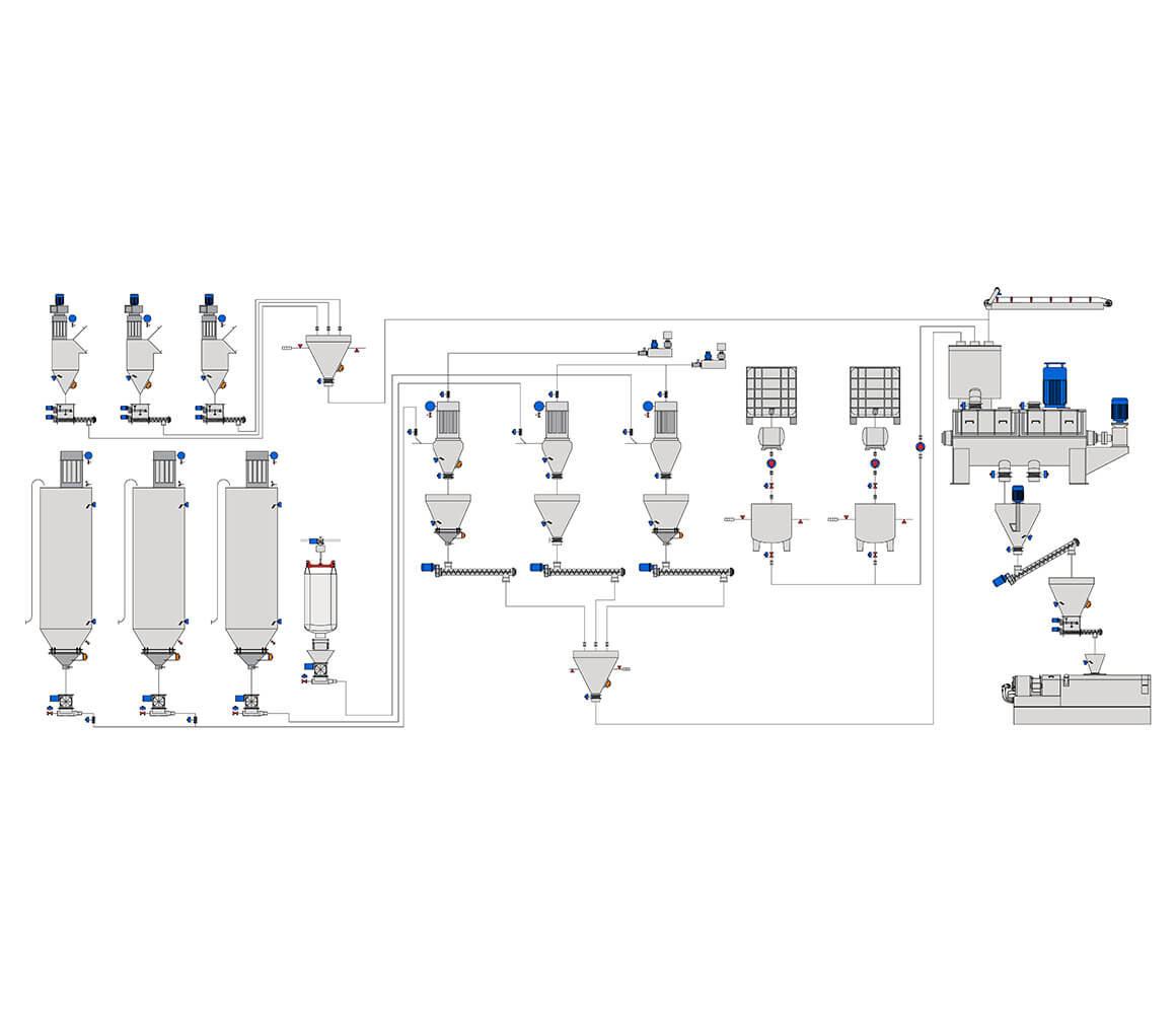 Plastik Compounding PVC Compound Üretim PID
