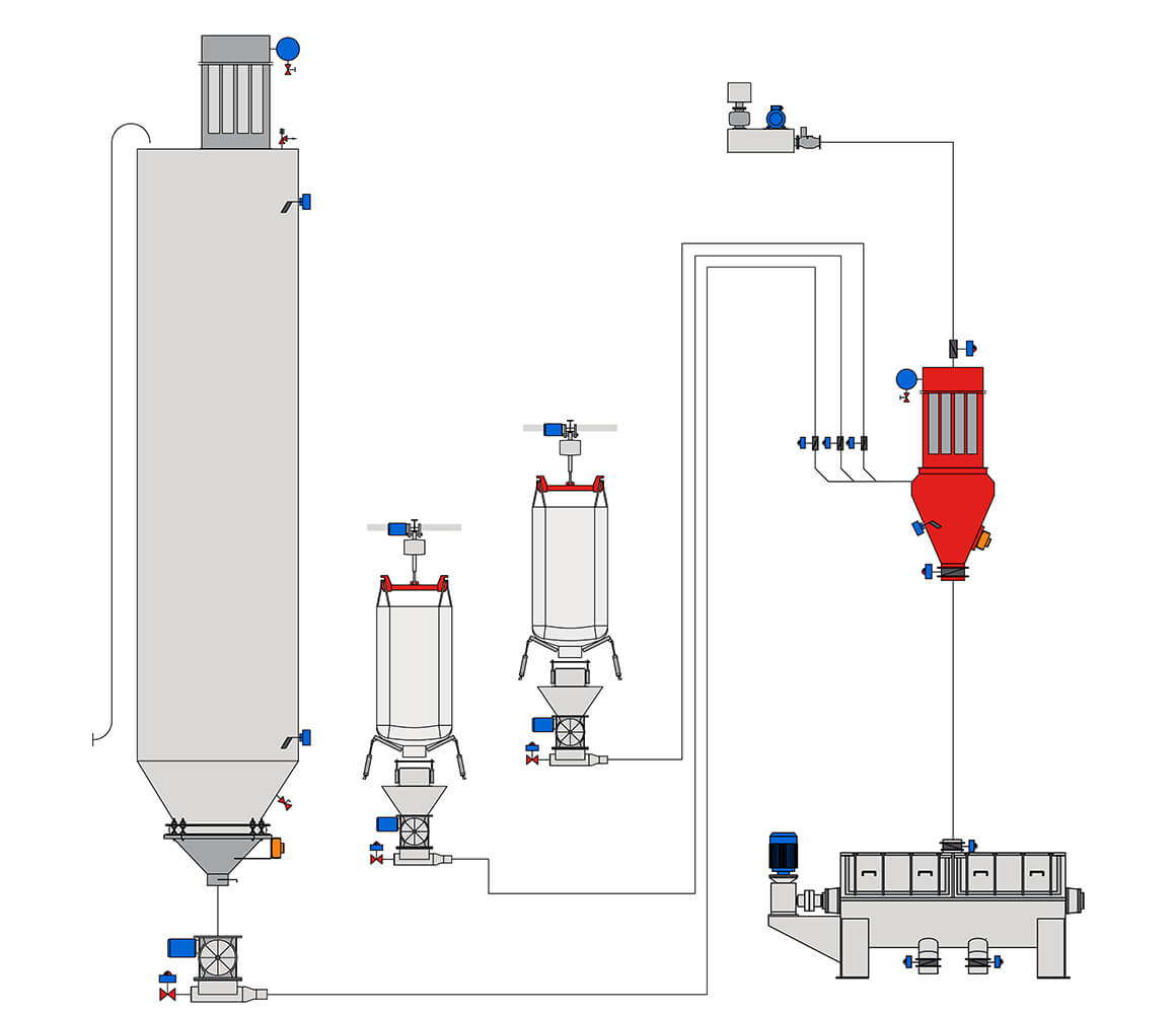 Vakum Tasima Sistemi PID 1