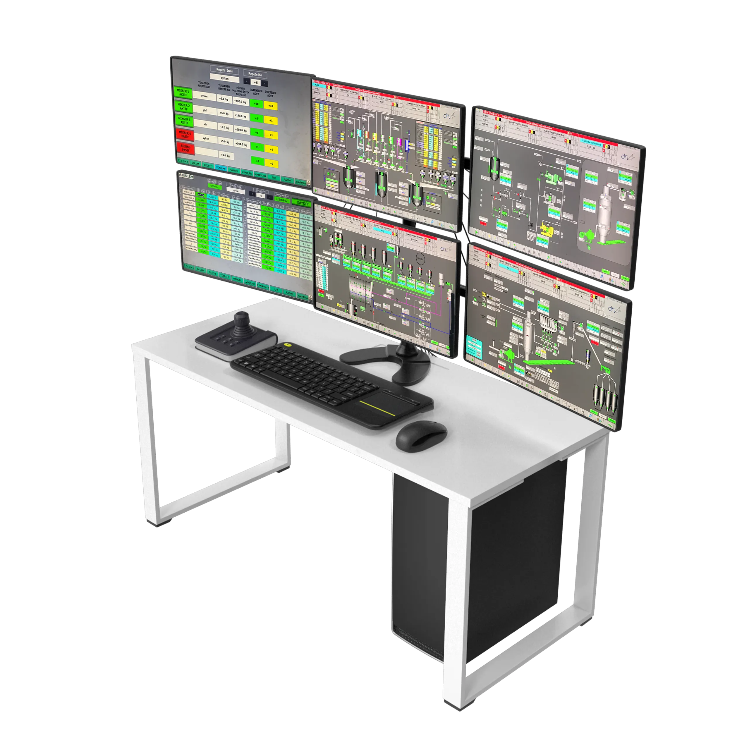 Veri Izleme Ve Raporlama