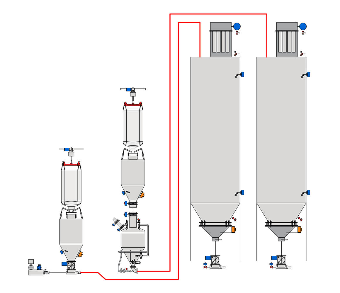 Silo Dolum Sistemi PID