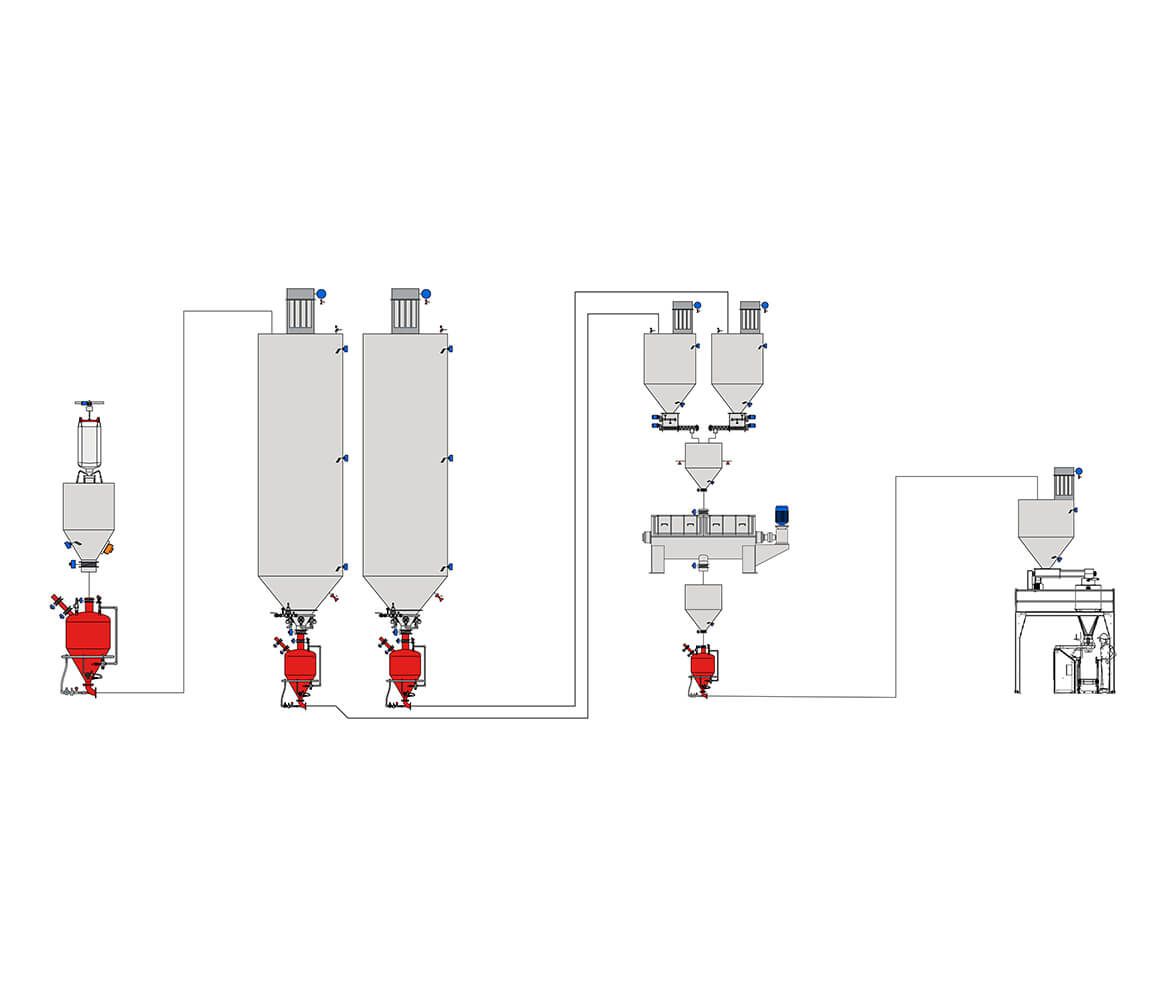 Yogun Faz Tasima PID